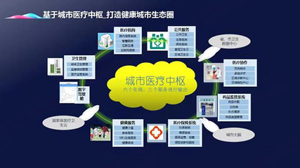 建德发布浙江首个县域健康数据治理平台